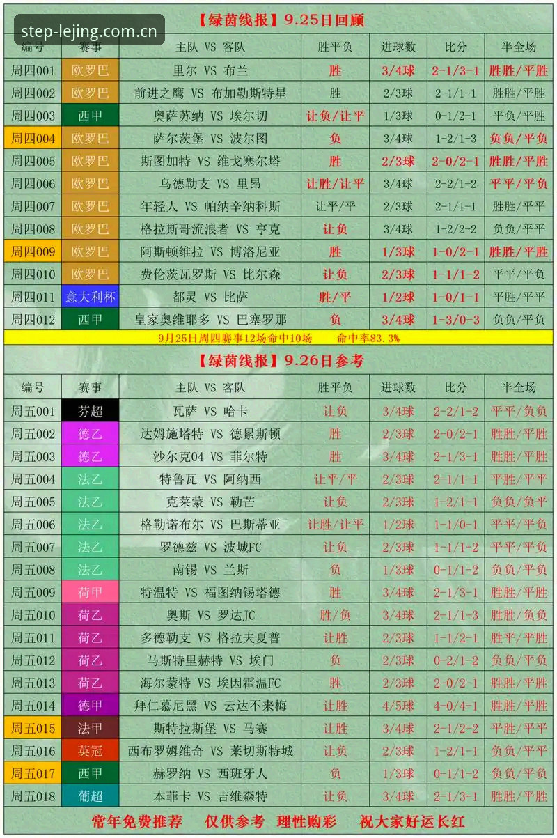 乐竟体育足球赔率实时更新 乐竟体育足球赔率实时更新看这篇:3个实用技巧+新手操作全流程