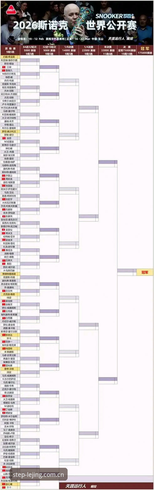 4步吃透乐竟体育电竞赛程表2026攻略：从看数据到抢注会员的完整闭环